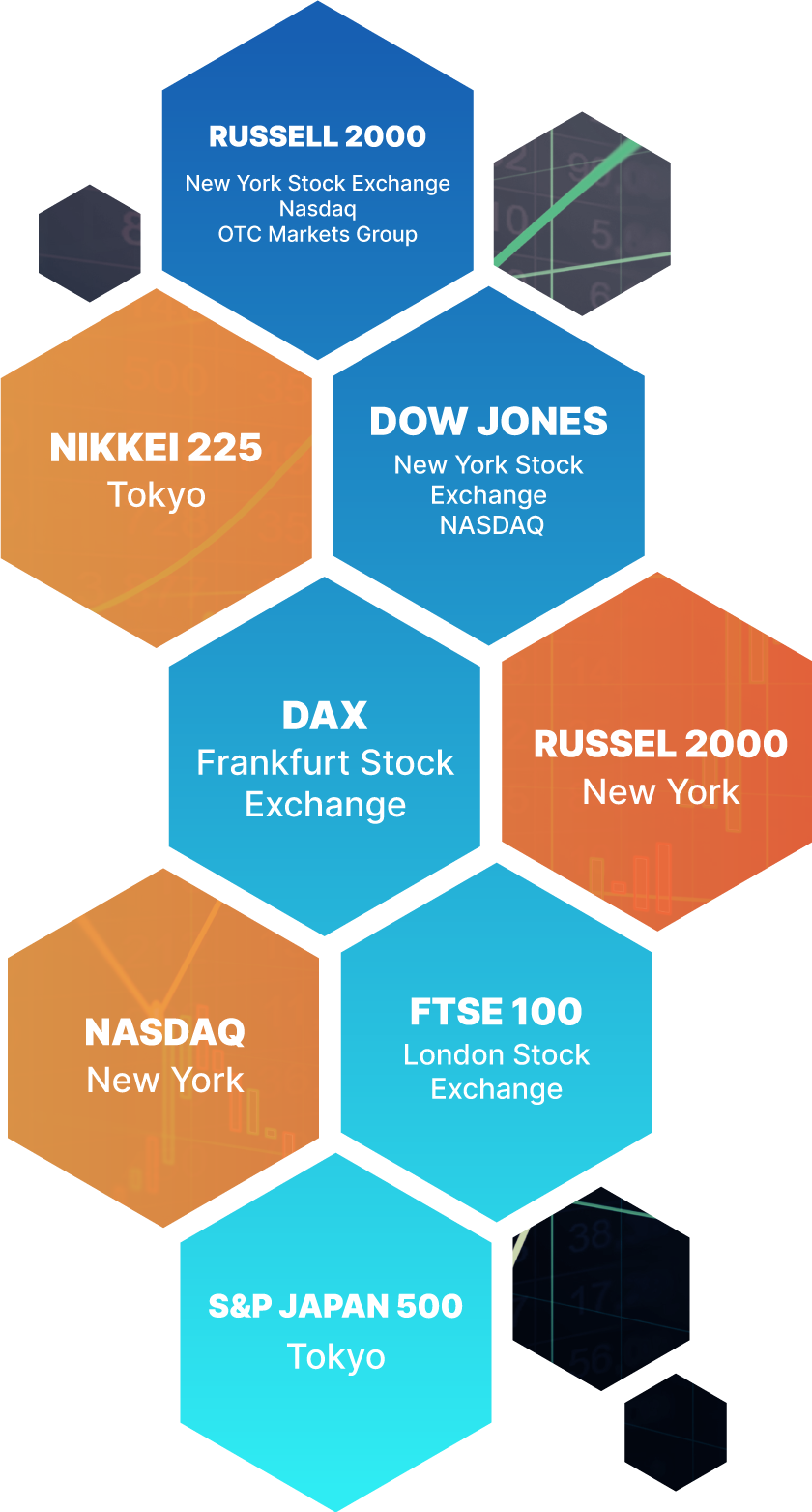 Trading News & Analysis for Forex, Commodities and Indices