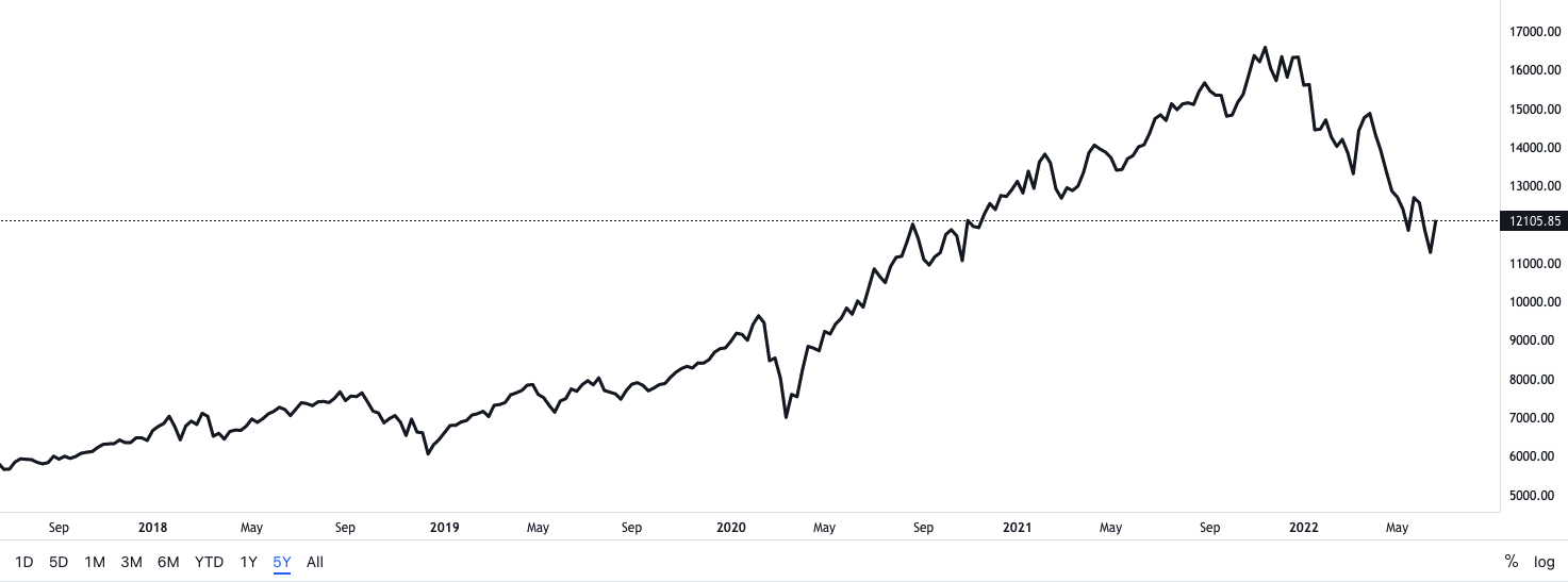 what moves NASDAQ