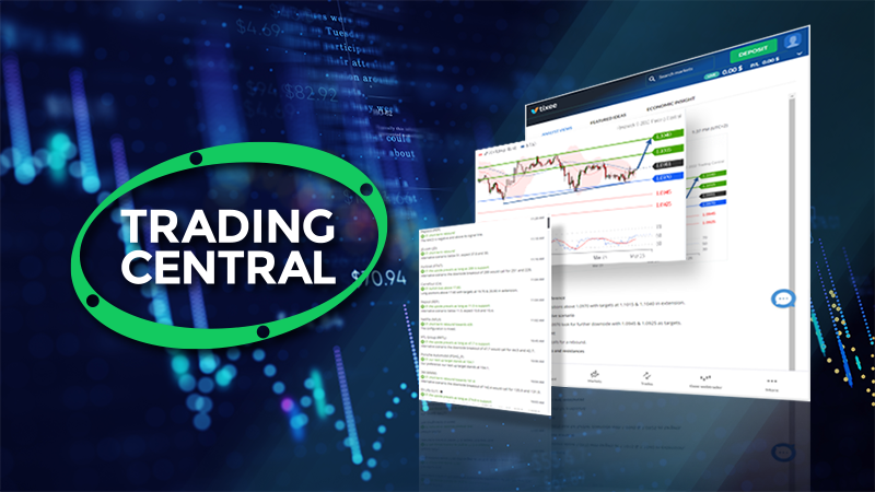 Trading Central - Signals and Review
