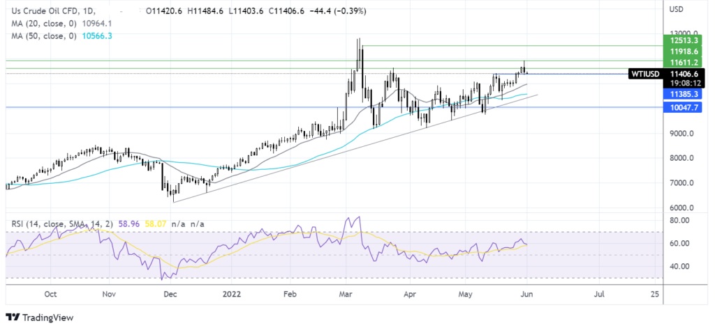 Stocks rebound and BoC rate decision due