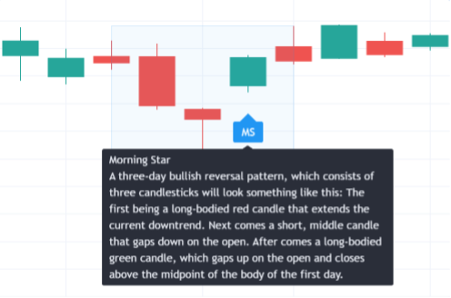 Morning Star Candlestick in Forex